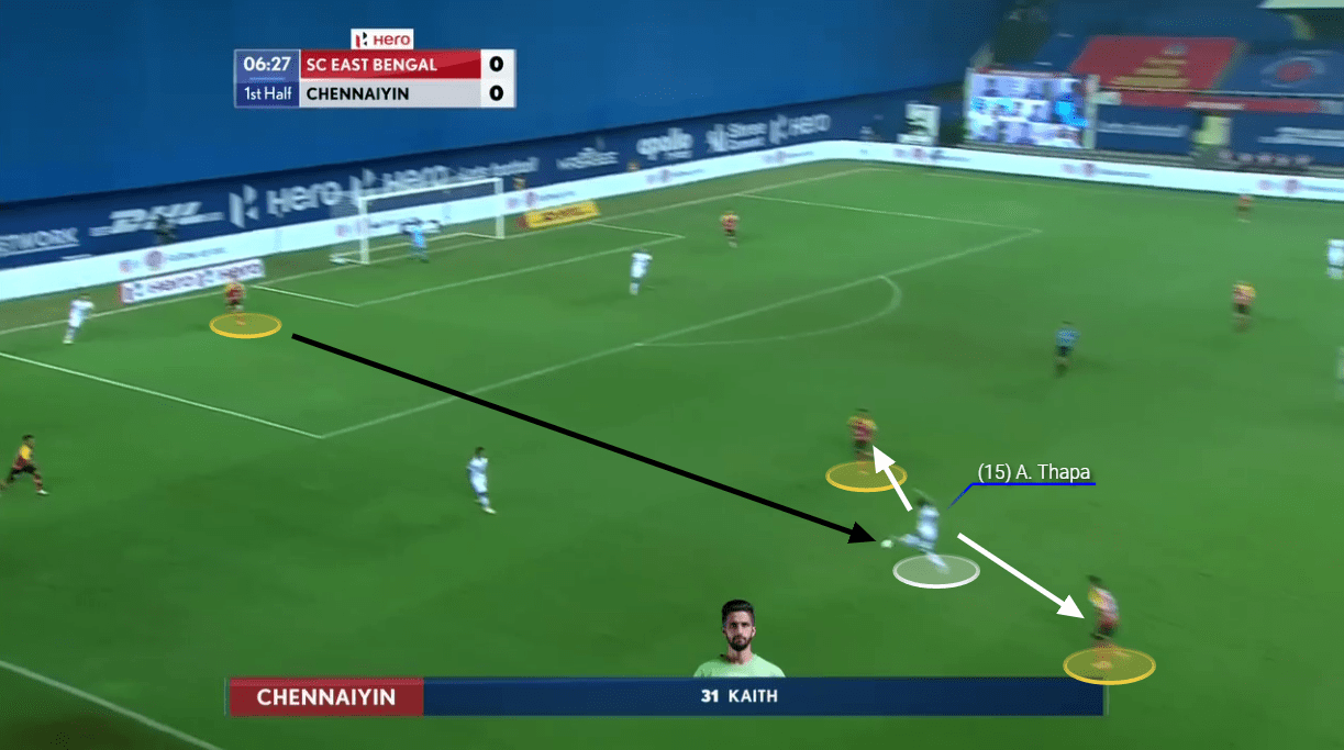 Indian Super League 2020/21: East Bengal vs Chennaiyin FC - tactical analysis tactics