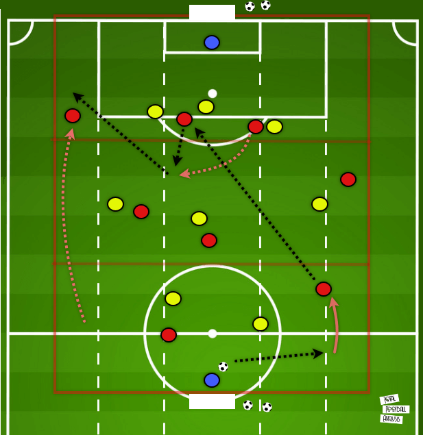 Coaching: Improving the movement of your strikers tactics