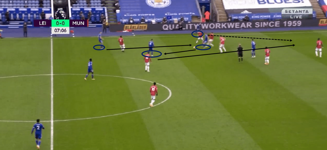 Premier League 2020/21: Leicester City vs Manchester United - tactical analysis tactics