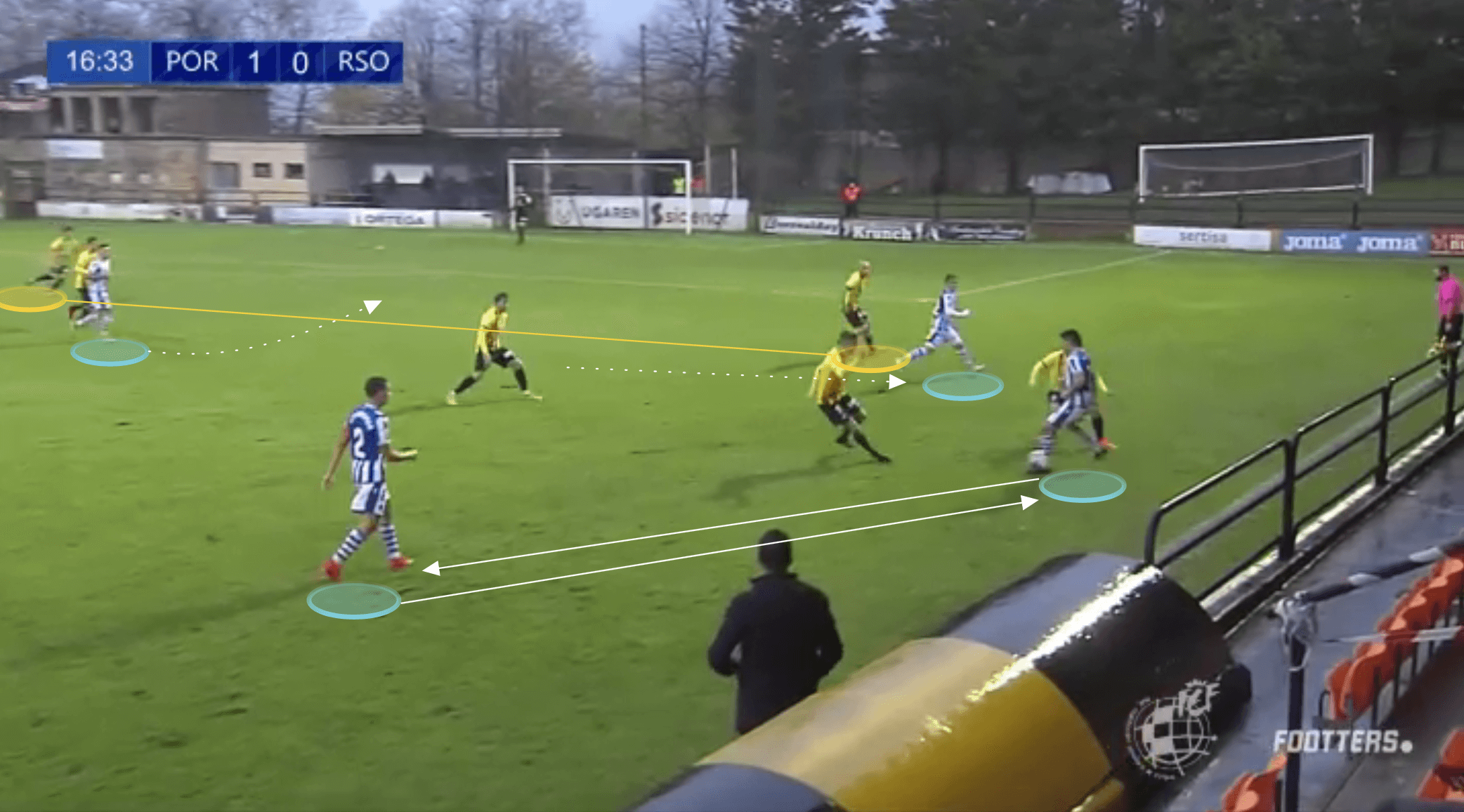 Xabi Alonso at Real Sociedad B 2020/21 - tactical analysis tactics