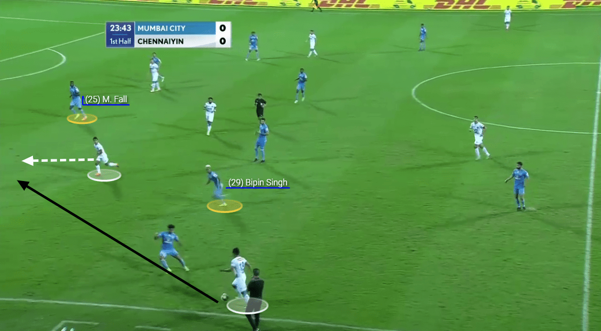 Indian Super League 2020/21: Mumbai City vs Chennaiyin FC - tactical analysis tactics