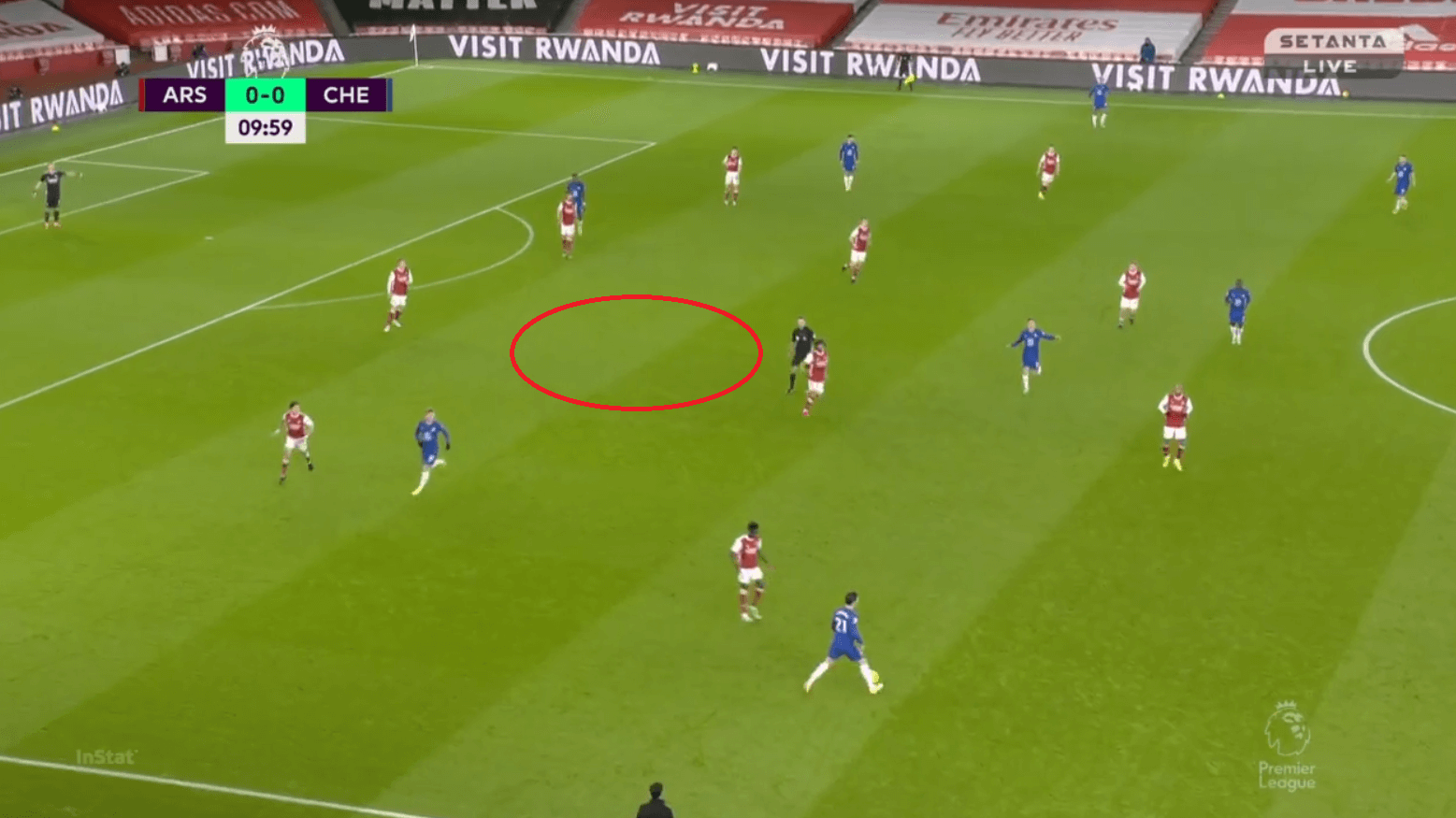 Premier League 2020/21: Arsenal vs Chelsea - tactical analysis - tactics