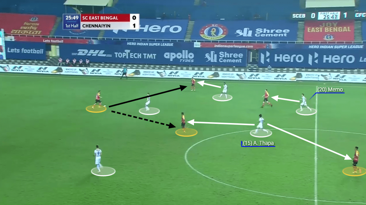 Indian Super League 2020/21: East Bengal vs Chennaiyin FC - tactical analysis tactics