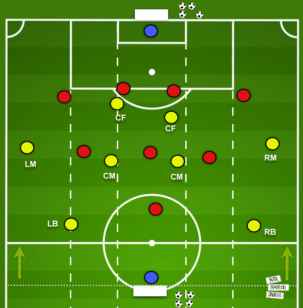 Coaching: Improving the movement of your strikers tactics