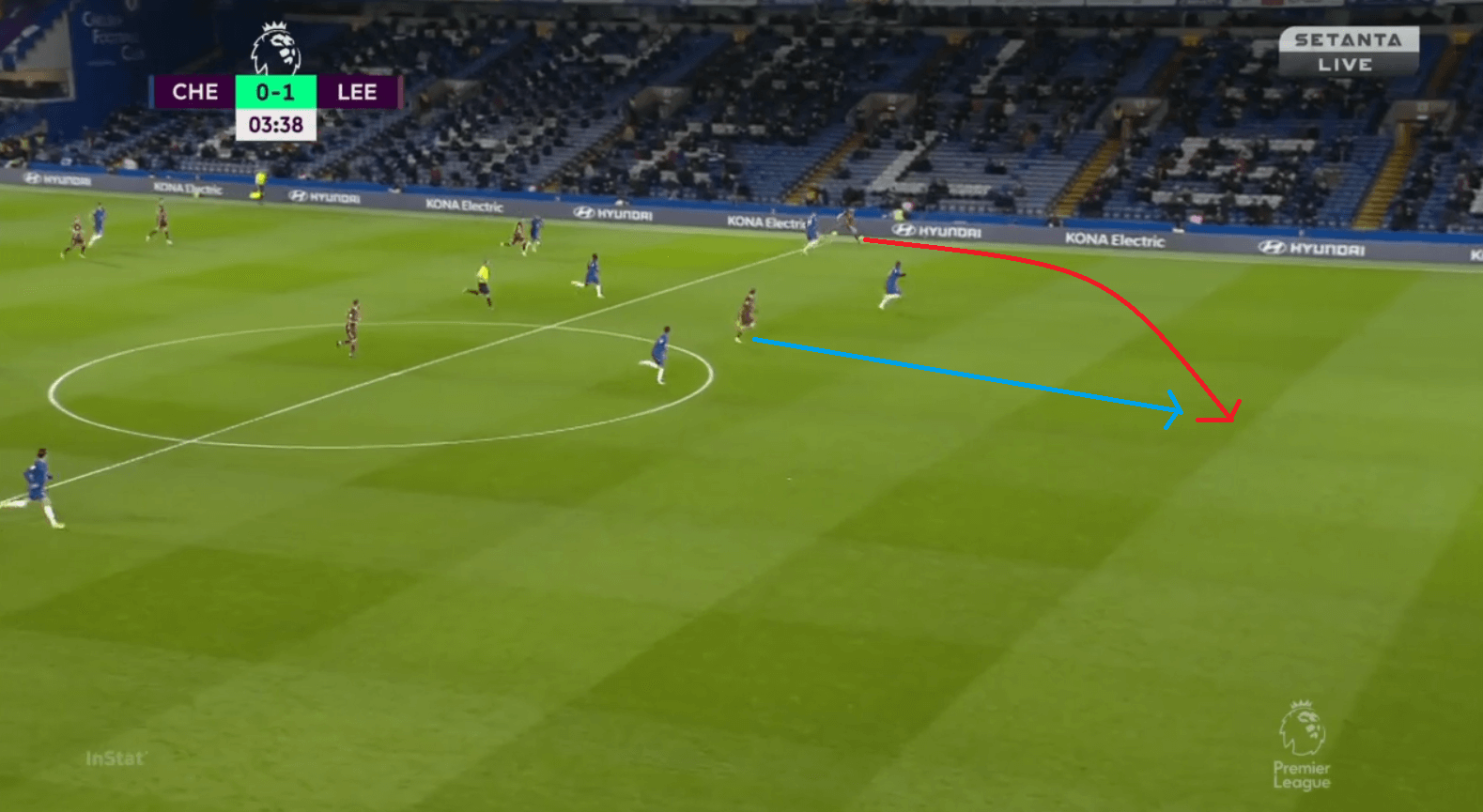 Premier League 2020/21: Chelsea vs Leeds - tactical analysis - tactics