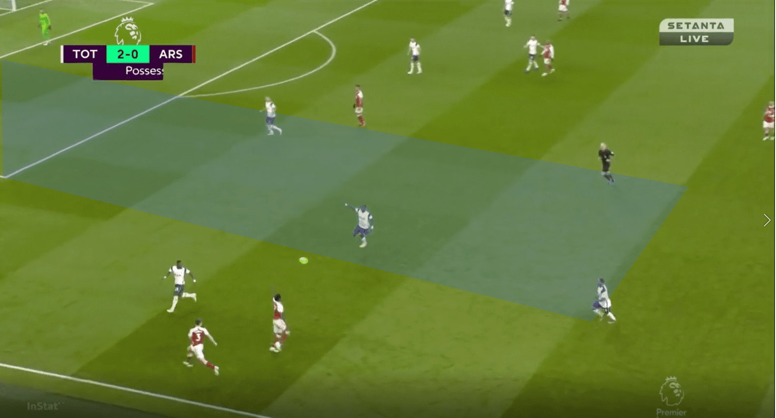 Premier League 2020/21: Tottenham vs Arsenal- tactical analysis tactics