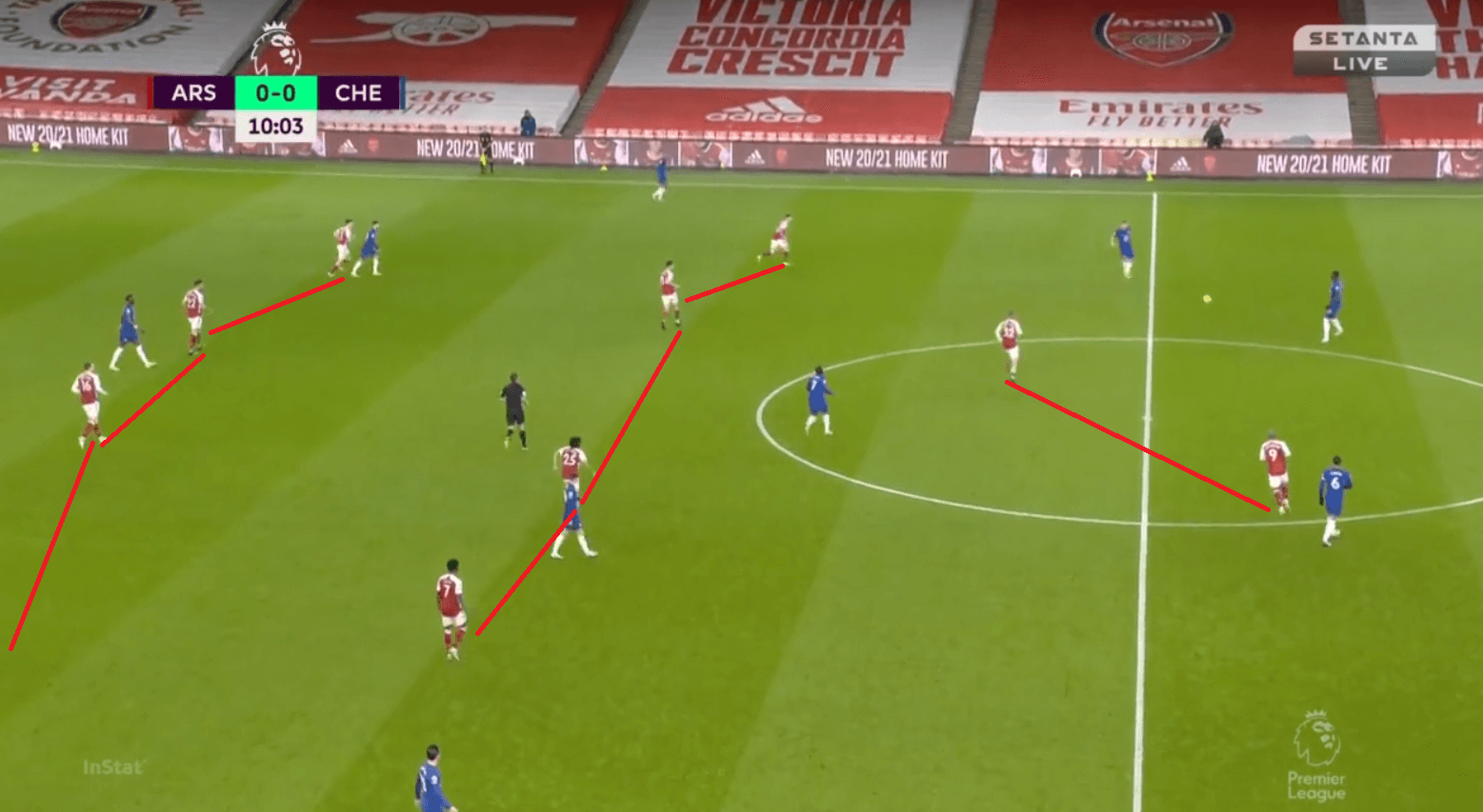 Premier League 2020/21: Arsenal vs Chelsea - tactical analysis - tactics