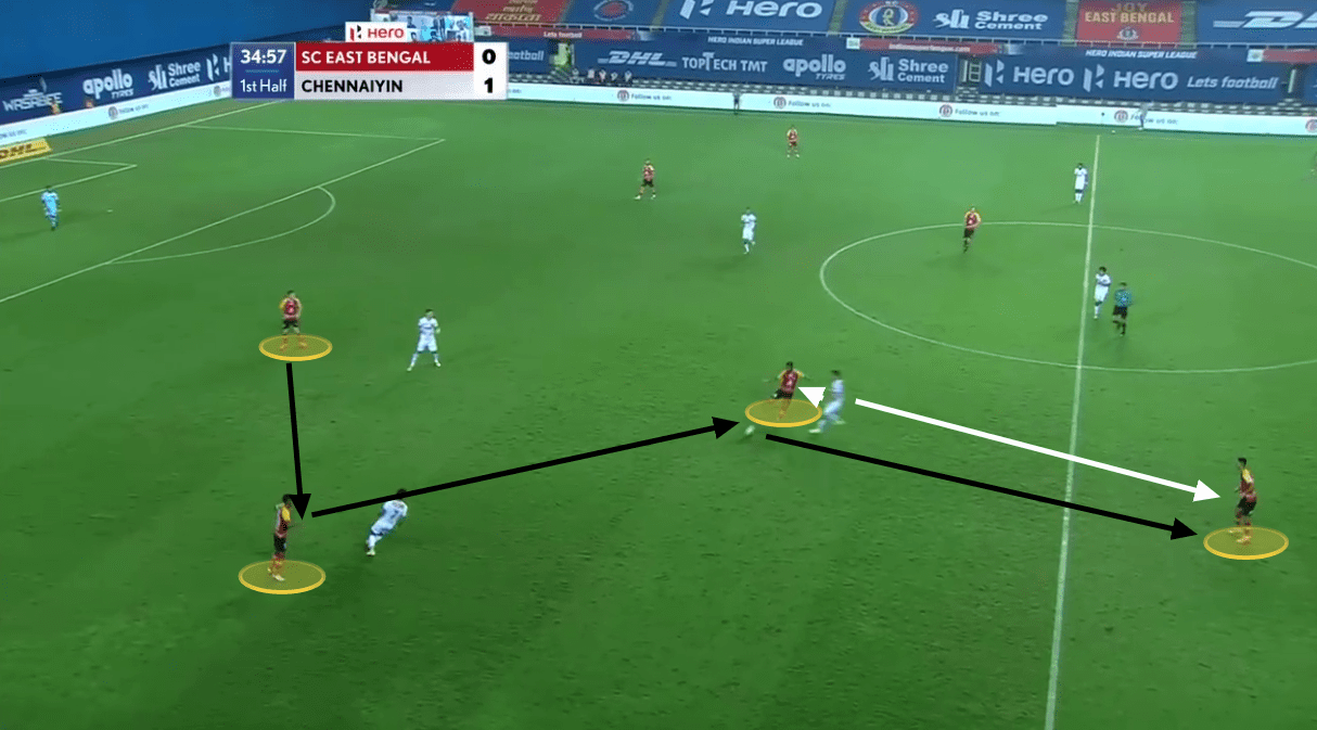 Indian Super League 2020/21: East Bengal vs Chennaiyin FC - tactical analysis tactics