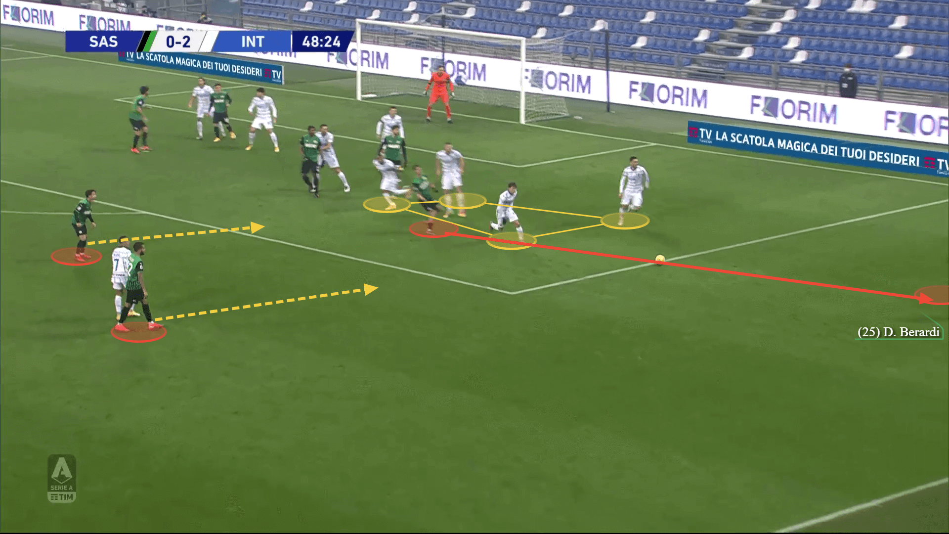 Roberto De Zerbi at Sassuolo 2020/21 - tactical analysis tactics