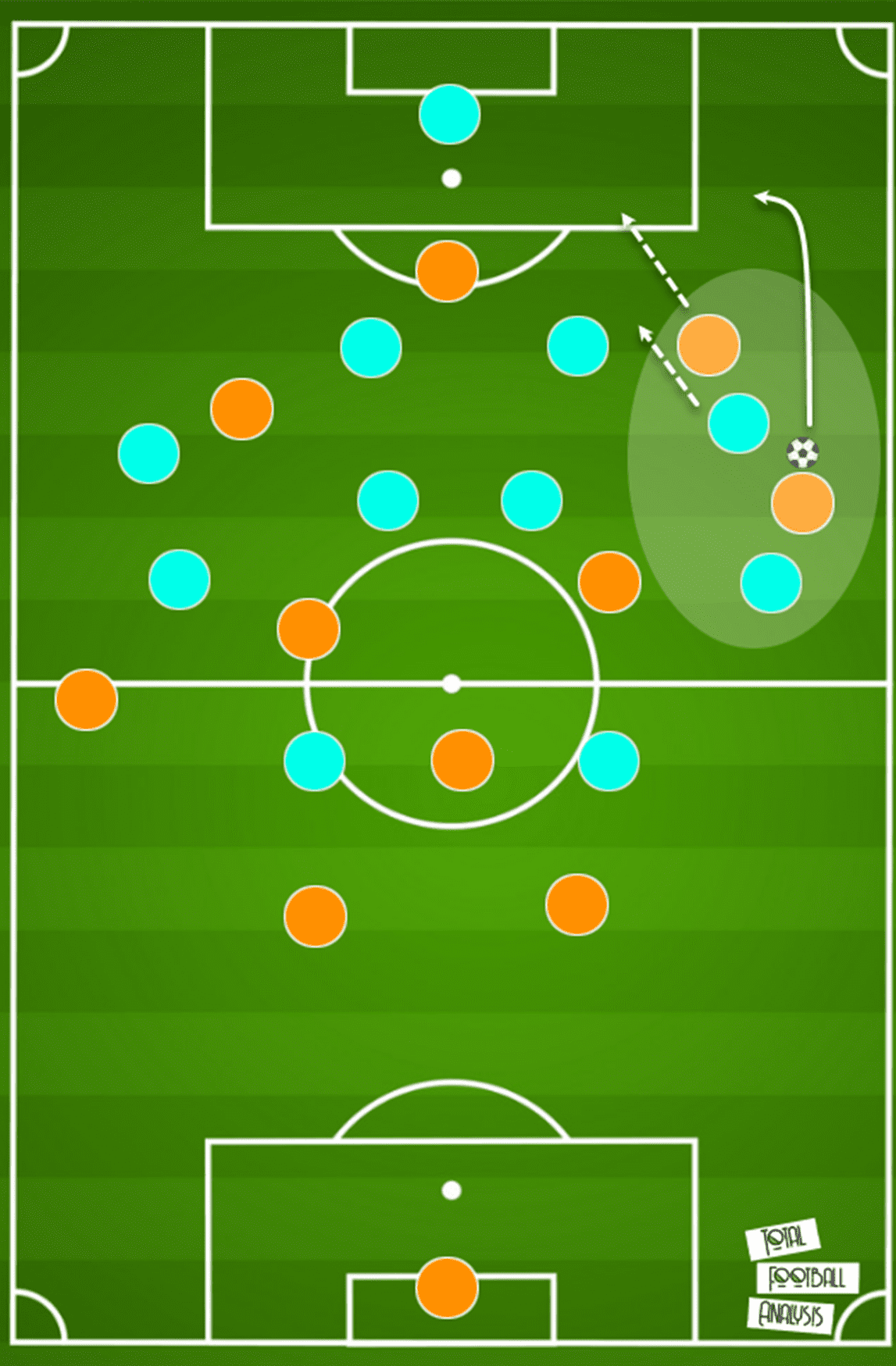 Reece James at Chelsea 2020/21 - scout report tactical analysis tactics