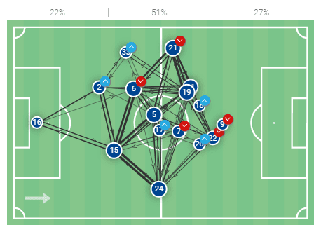 Reece James at Chelsea 2020/21 - scout report tactical analysis tactics