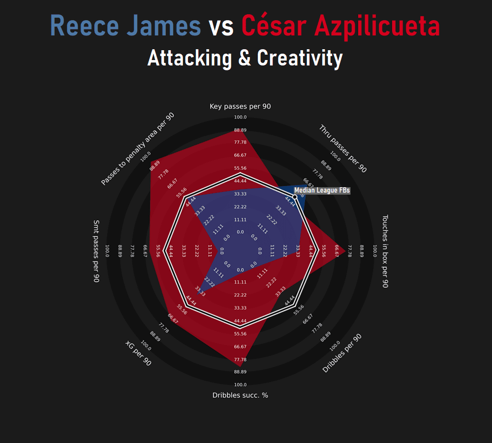 Reece James at Chelsea 2020/21 - scout report tactical analysis tactics