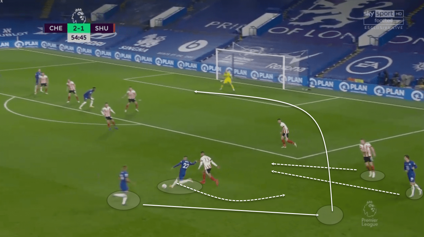 Reece James at Chelsea 2020/21 - scout report tactical analysis tactics