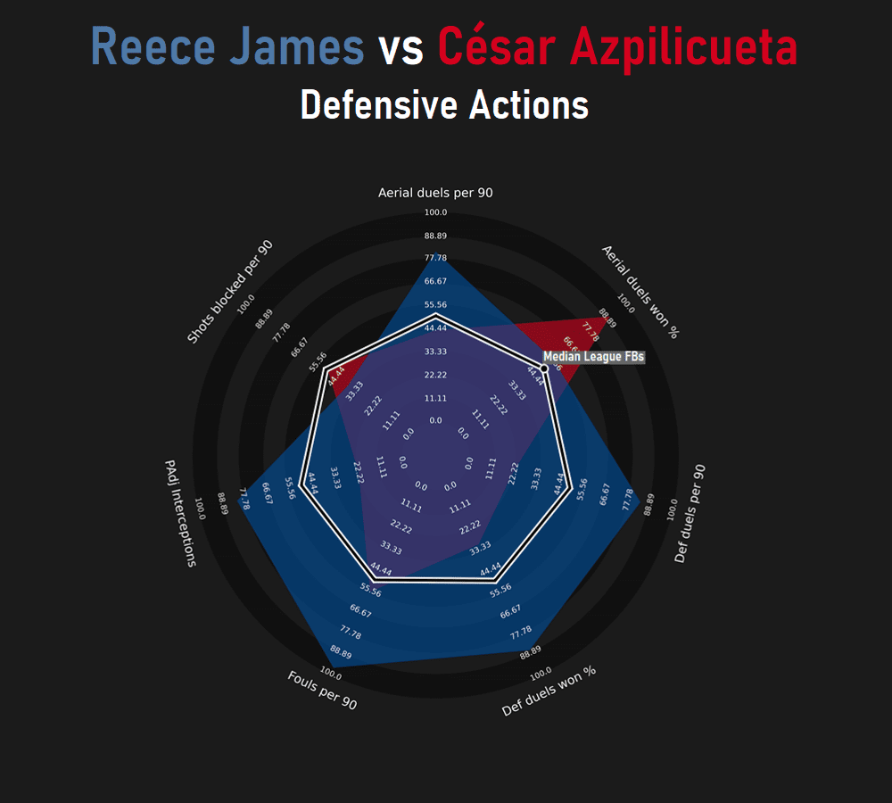 Reece James at Chelsea 2020/21 - scout report tactical analysis tactics