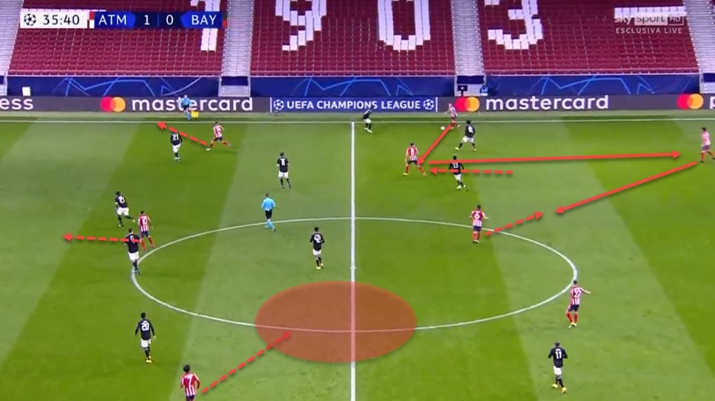 UEFA Champions League 2020/21: Atletico Madrid vs Bayern Munich - tactical analysis - tactics