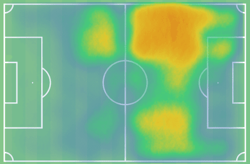 Curtis Jones 2020/21 - scout report – tactical analysis tactics