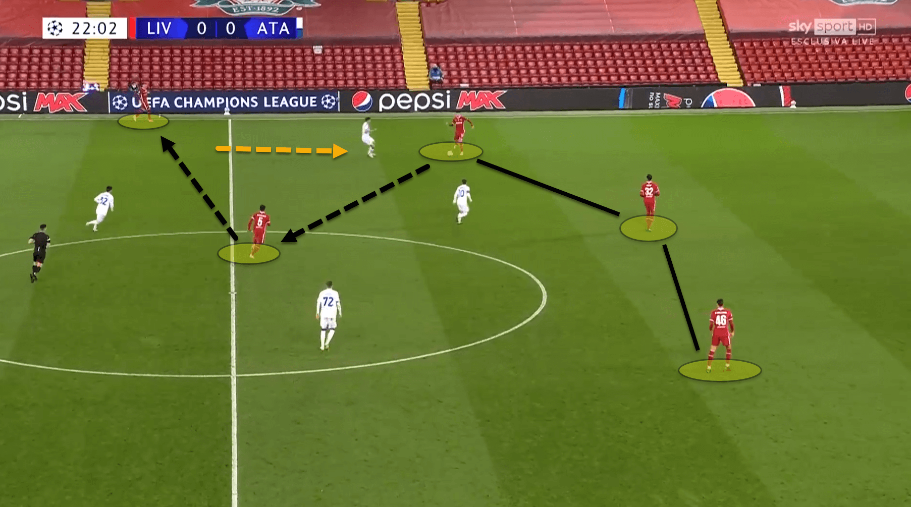 Curtis Jones 2020/21 - scout report – tactical analysis tactics