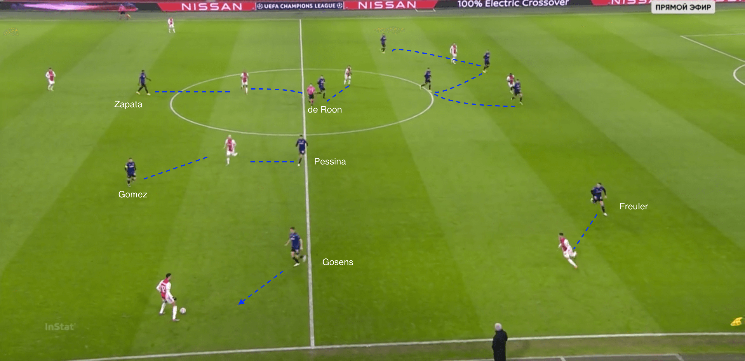 UEFA Champions League 2020/21: Ajax vs Atalanta - tactical analysis tactics