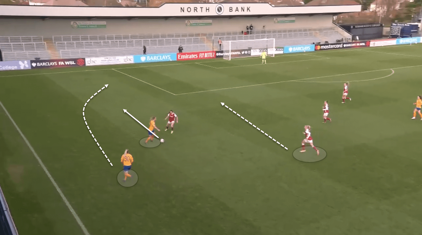 FAWSL 2020/21: Arsenal Women vs Everton Women - tactical analysis tactics