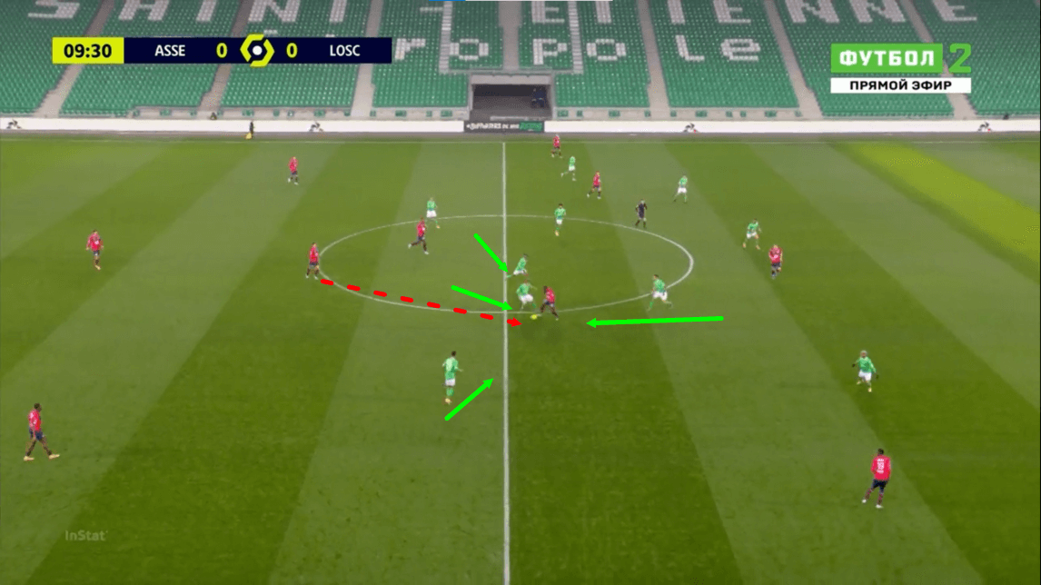 Ligue 1 2020/21: Saint-Etienne vs Lille - tactical analysis - tactics