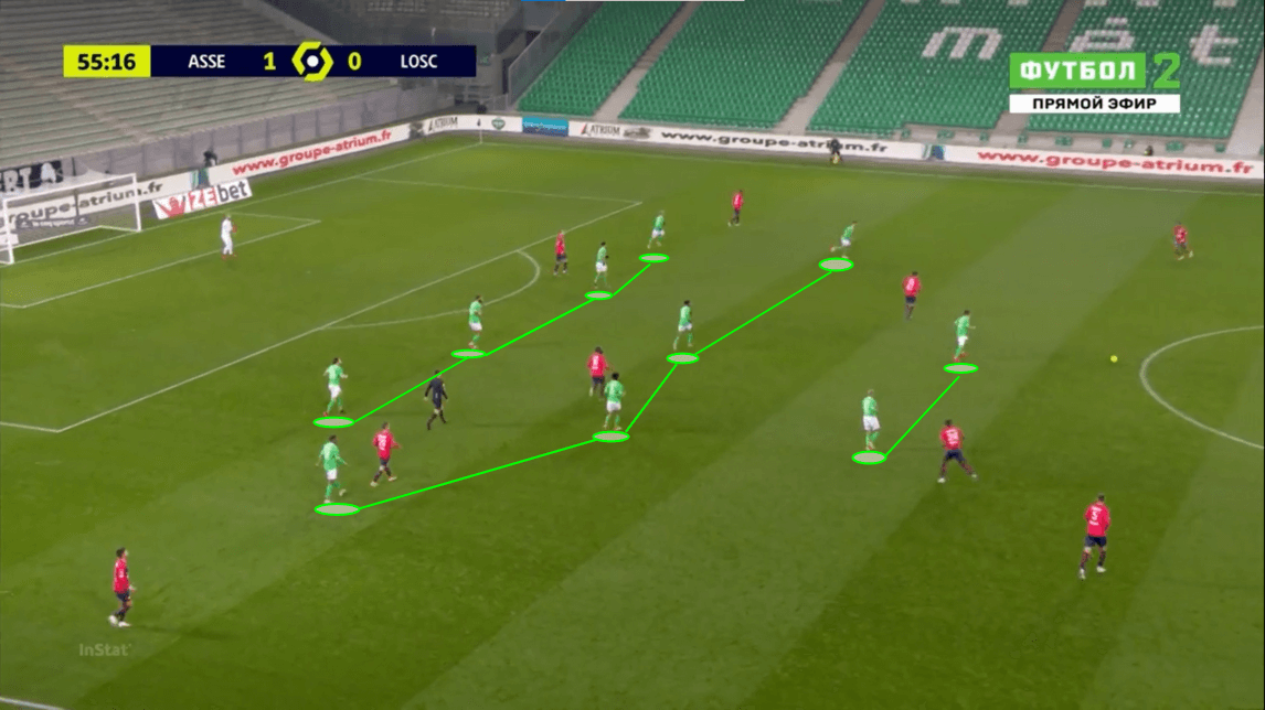 Ligue 1 2020/21: Saint-Etienne vs Lille - tactical analysis - tactics