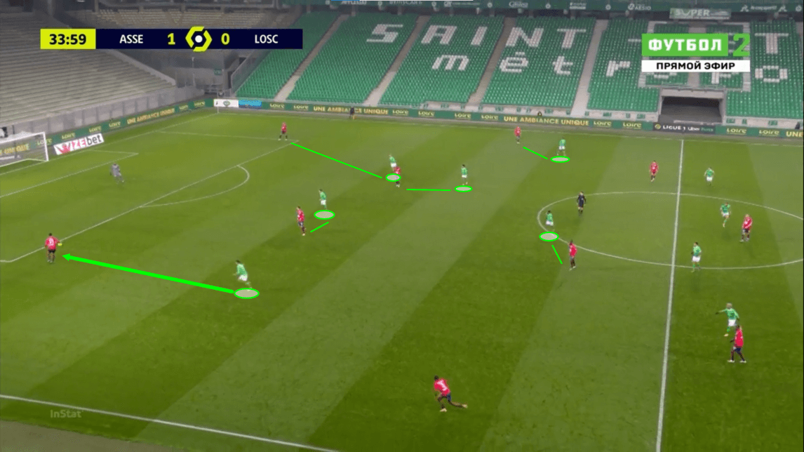 Ligue 1 2020/21: Saint-Etienne vs Lille - tactical analysis - tactics