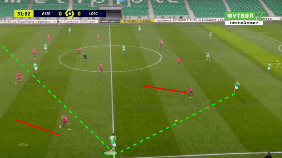 Ligue 1 2020/21: Saint-Etienne vs Lille - tactical analysis - tactics