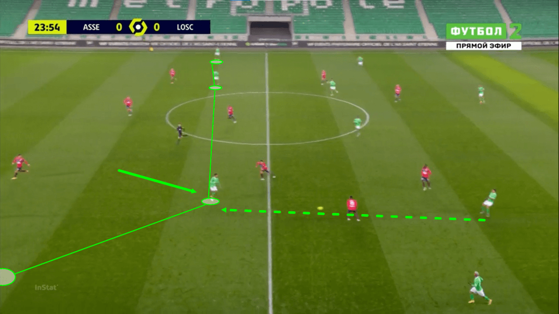 Ligue 1 2020/21: Saint-Etienne vs Lille - tactical analysis - tactics