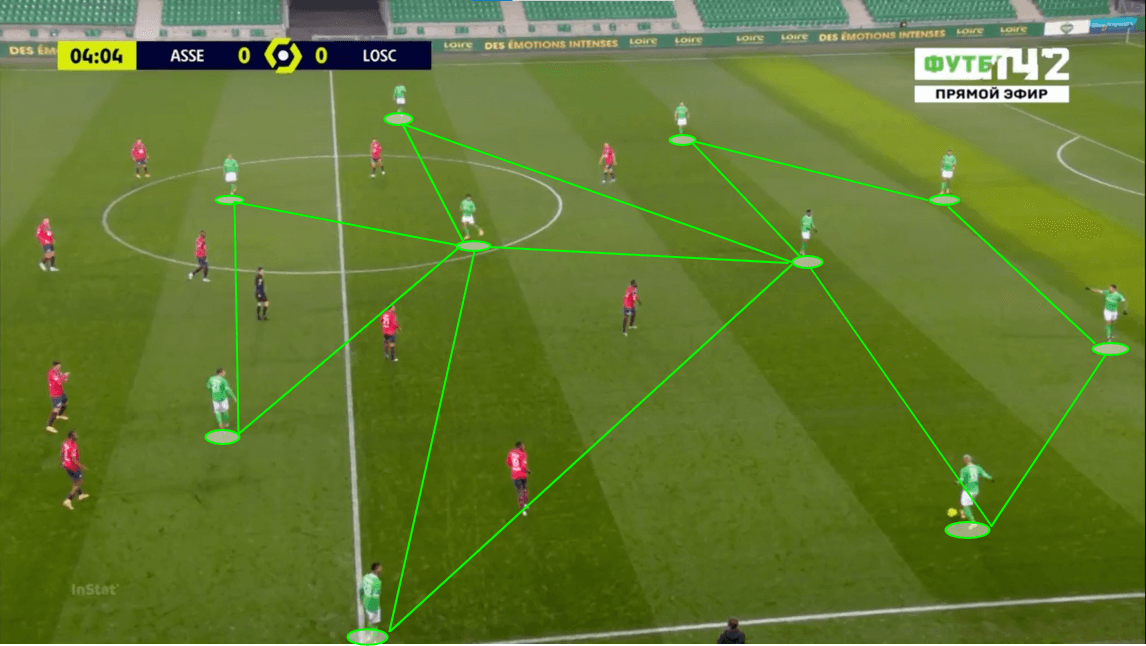 Ligue 1 2020/21: Saint-Etienne vs Lille - tactical analysis - tactics