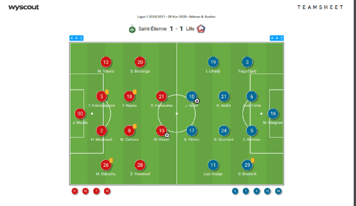 Ligue 1 2020/21: Saint-Etienne vs Lille - tactical analysis - tactics