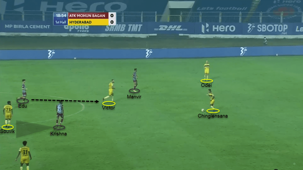 Indian Super League 2020/21: ATK Mohun Bagan vs Hyderabad FC - tactical analysis tactics