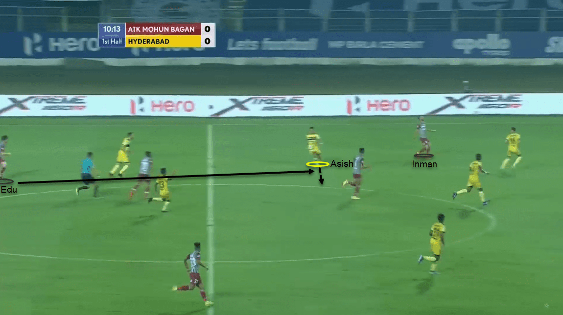 Indian Super League 2020/21: ATK Mohun Bagan vs Hyderabad FC - tactical analysis tactics