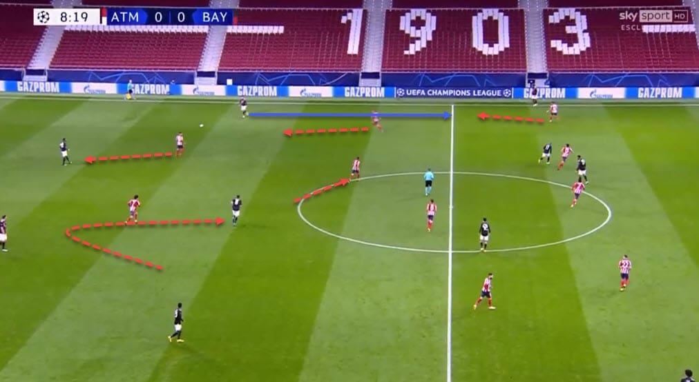 UEFA Champions League 2020/21: Atletico Madrid vs Bayern Munich - tactical analysis - tactics