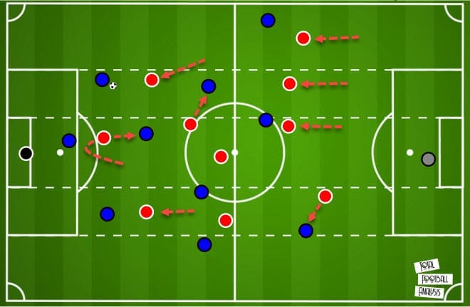 UEFA Champions League 2020/21: Atletico Madrid vs Bayern Munich - tactical analysis - tactics