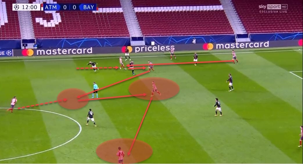 UEFA Champions League 2020/21: Atletico Madrid vs Bayern Munich - tactical analysis - tactics