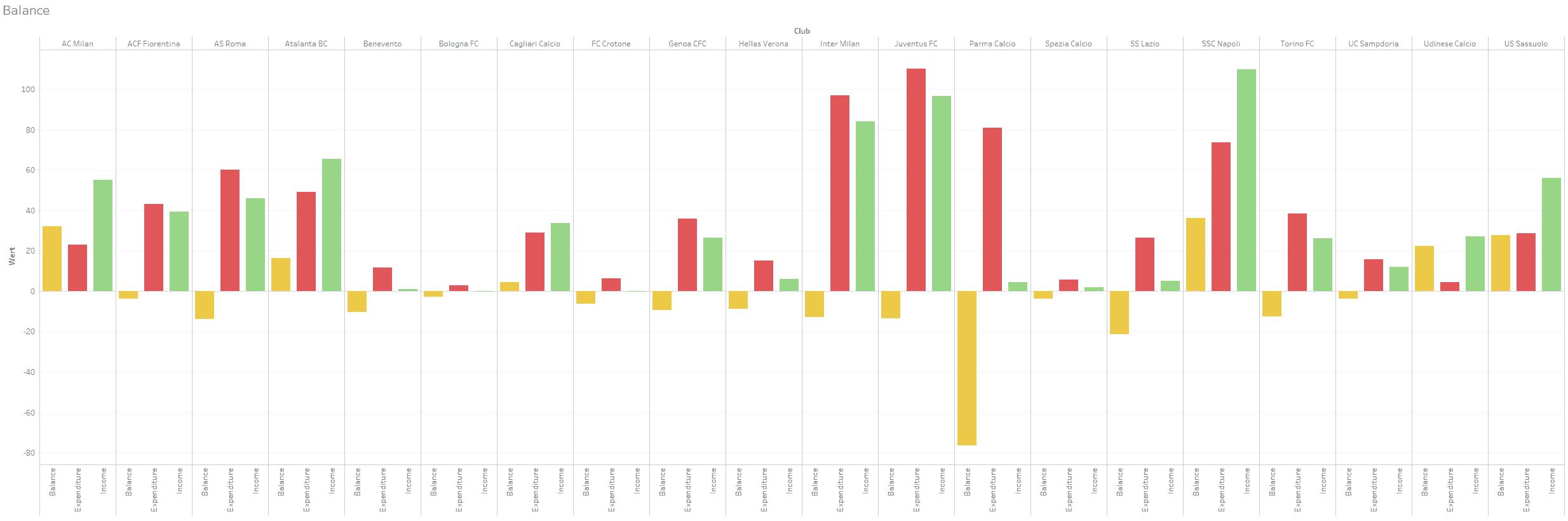 Serie A 2020/21: Transfer Report – data analysis – statistics