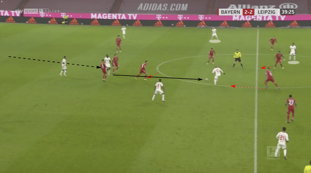 Bundesliga 2020/21: Bayern Munich vs RB Leipzig - tactical analysis tactics