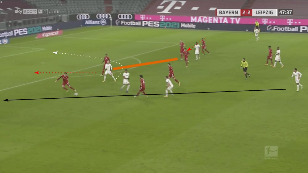 Bundesliga 2020/21: Bayern Munich vs RB Leipzig - tactical analysis tactics