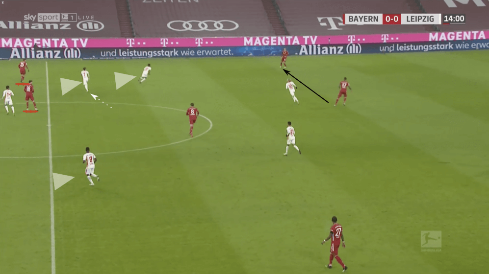 Bundesliga 2020/21: Bayern Munich vs RB Leipzig - tactical analysis tactics