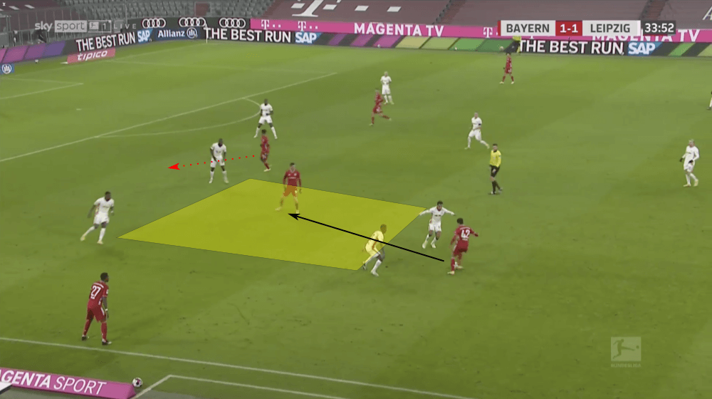 Bundesliga 2020/21: Bayern Munich vs RB Leipzig - tactical analysis tactics