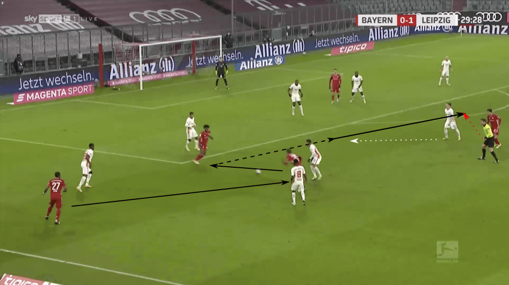 Bundesliga 2020/21: Bayern Munich vs RB Leipzig - tactical analysis tactics