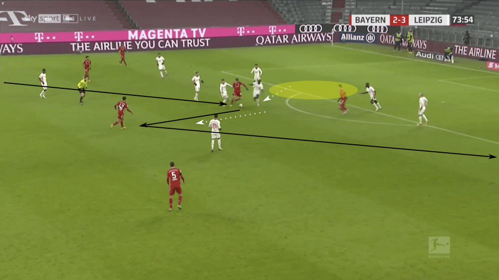 Bundesliga 2020/21: Bayern Munich vs RB Leipzig - tactical analysis tactics