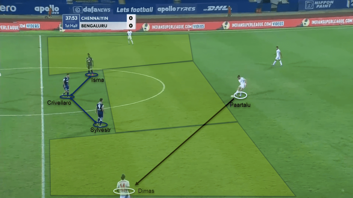 Indian Super League 2020/21: Chennaiyin FC vs Bengaluru FC - tactical analysis tactics