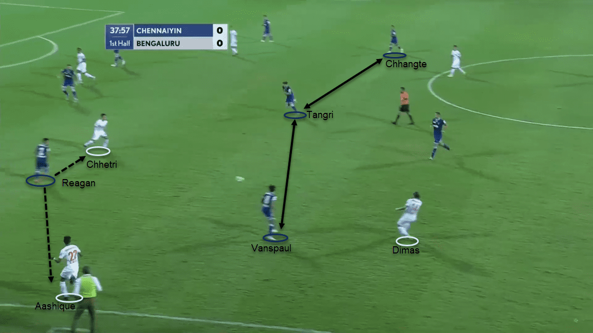 Indian Super League 2020/21: Chennaiyin FC vs Bengaluru FC - tactical analysis tactics