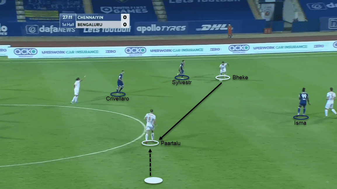 Indian Super League 2020/21: Chennaiyin FC vs Bengaluru FC - tactical analysis tactics