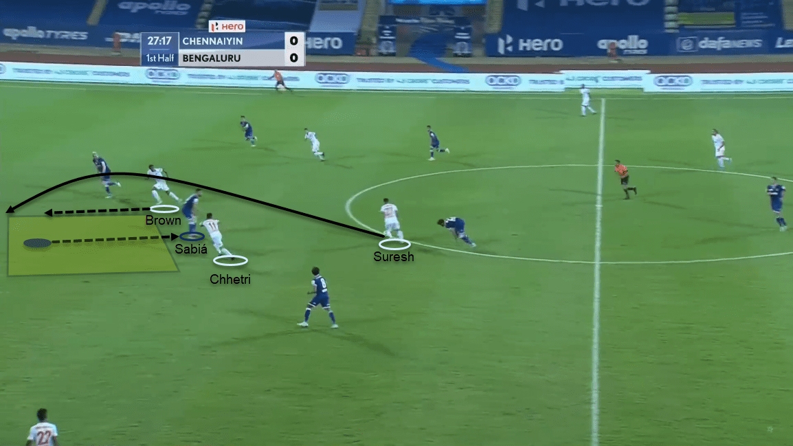 Indian Super League 2020/21: Chennaiyin FC vs Bengaluru FC - tactical analysis tactics