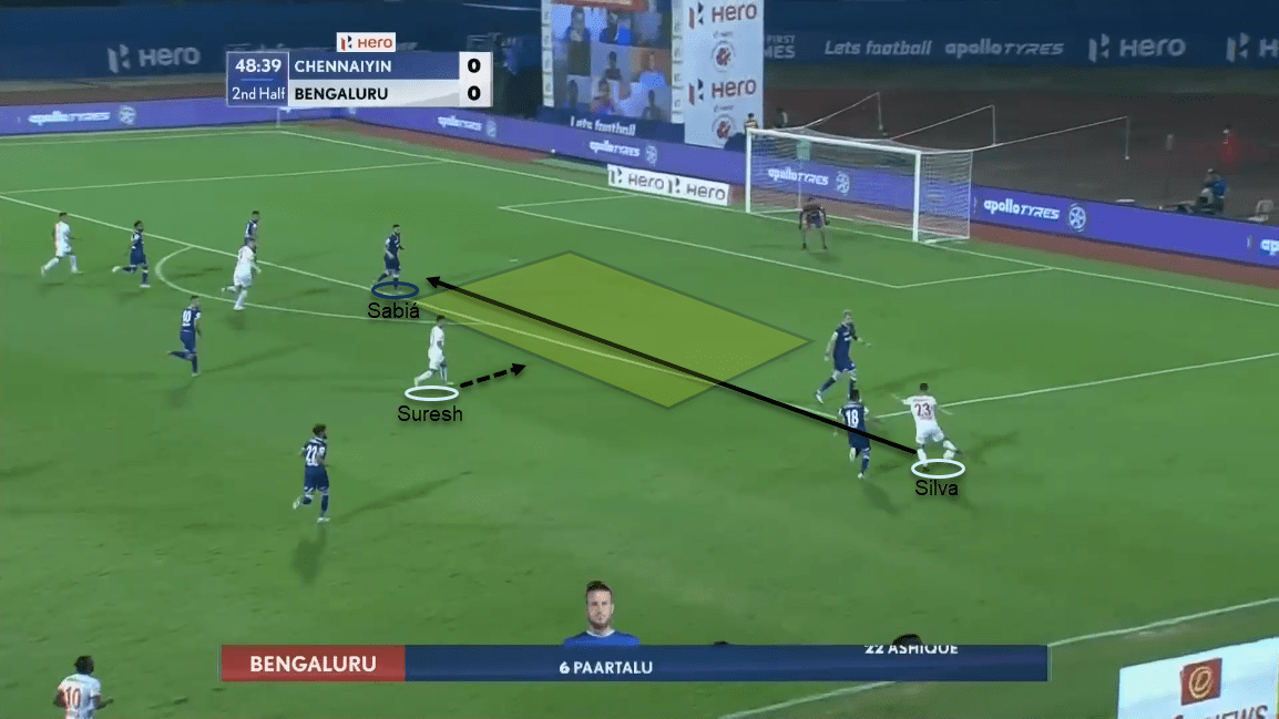 Indian Super League 2020/21: Chennaiyin FC vs Bengaluru FC - tactical analysis tactics