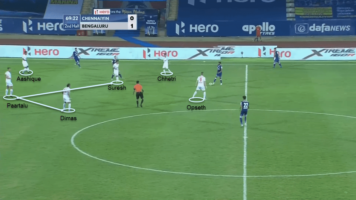 Indian Super League 2020/21: Chennaiyin FC vs Bengaluru FC - tactical analysis tactics