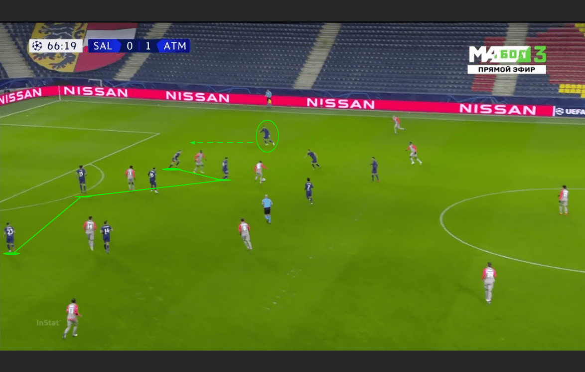 UEFA Champions League 2020/21: RB Salzburg vs Atletico Madrid - tactical analysis tactics