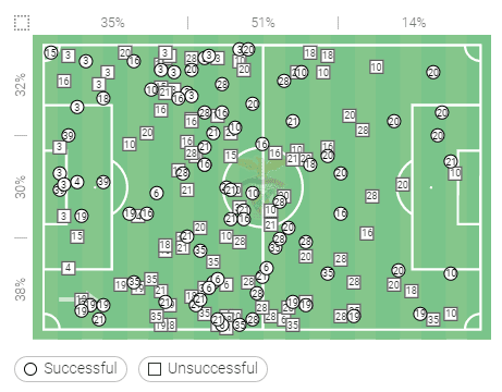 FAWSL 2020/21: Brighton and Hove Albion Women vs Chelsea Women - tactical analysis tactics